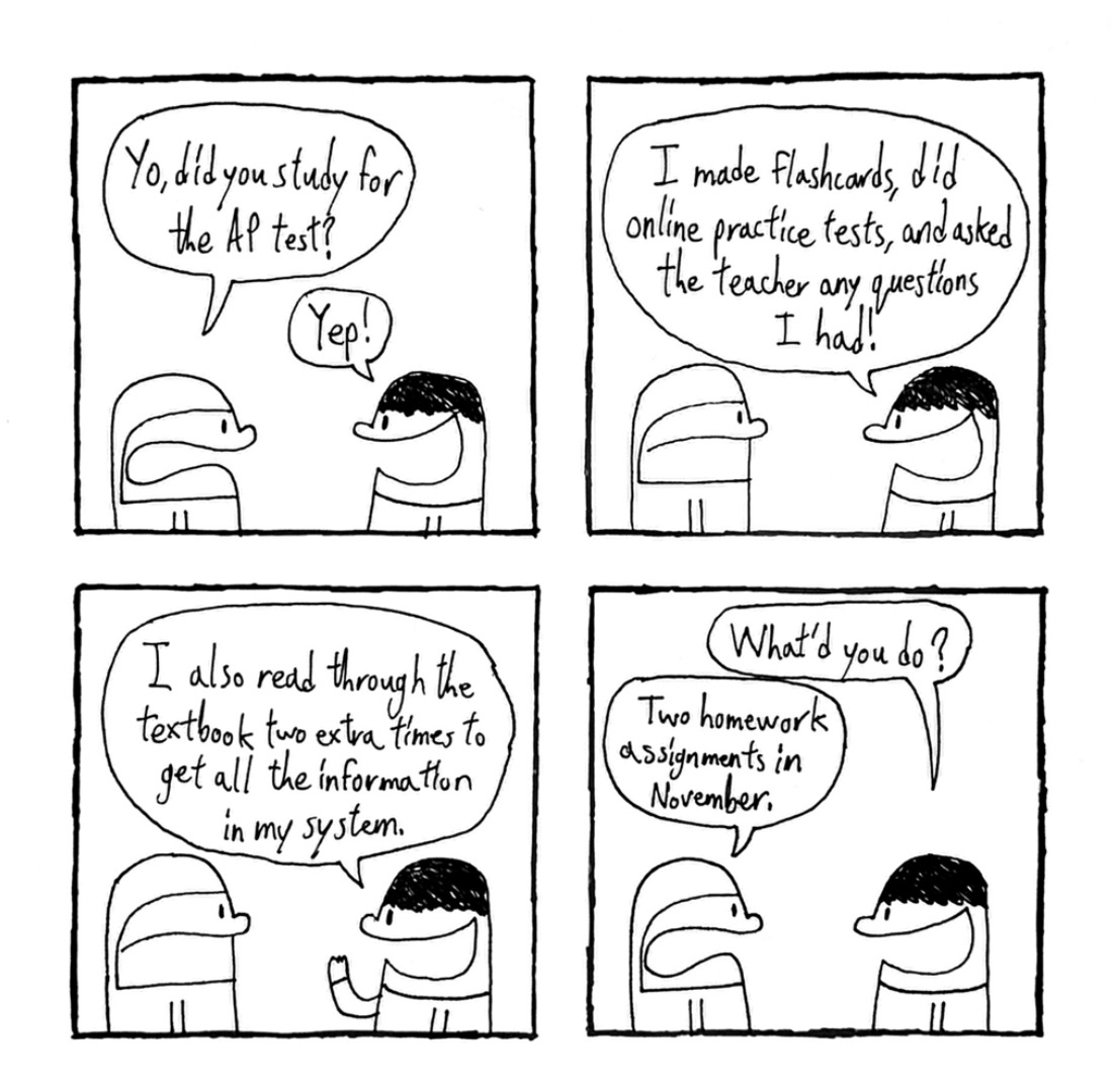 AP test